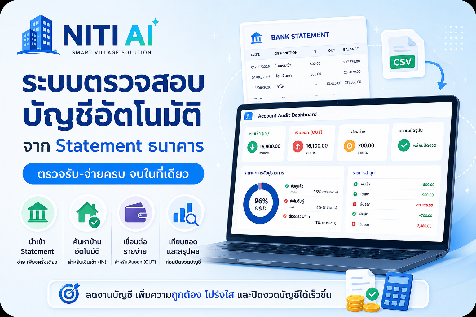 ระบบตรวจสอบบัญชีอัตโนมัติจาก Statement ธนาคารของ NITI AI