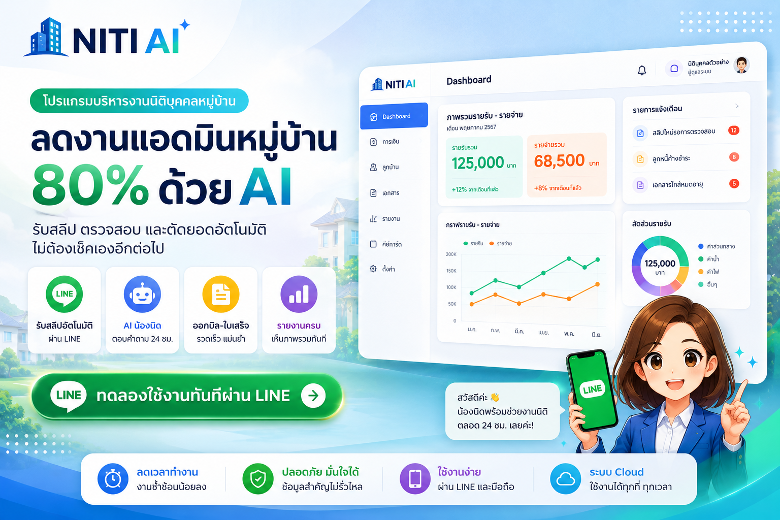 NITI AI โปรแกรมนิติบุคคลหมู่บ้านพร้อมผู้ช่วย AI น้องนิด