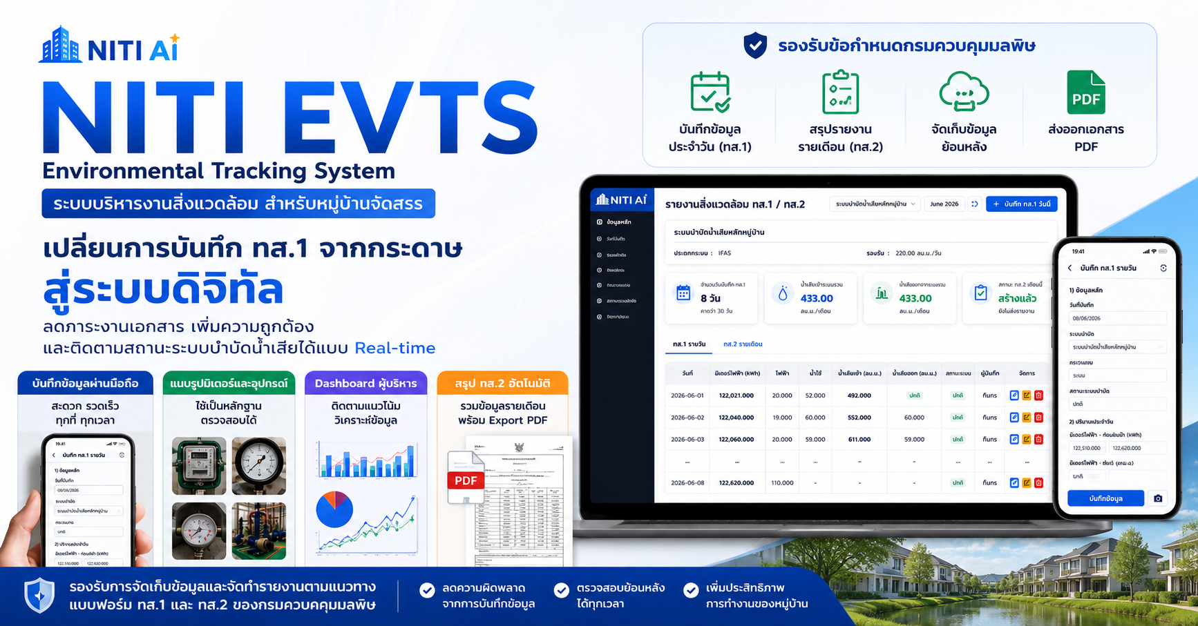 NITI EVTS ระบบบริหารงานสิ่งแวดล้อมและรายงาน ทส.1 ทส.2
