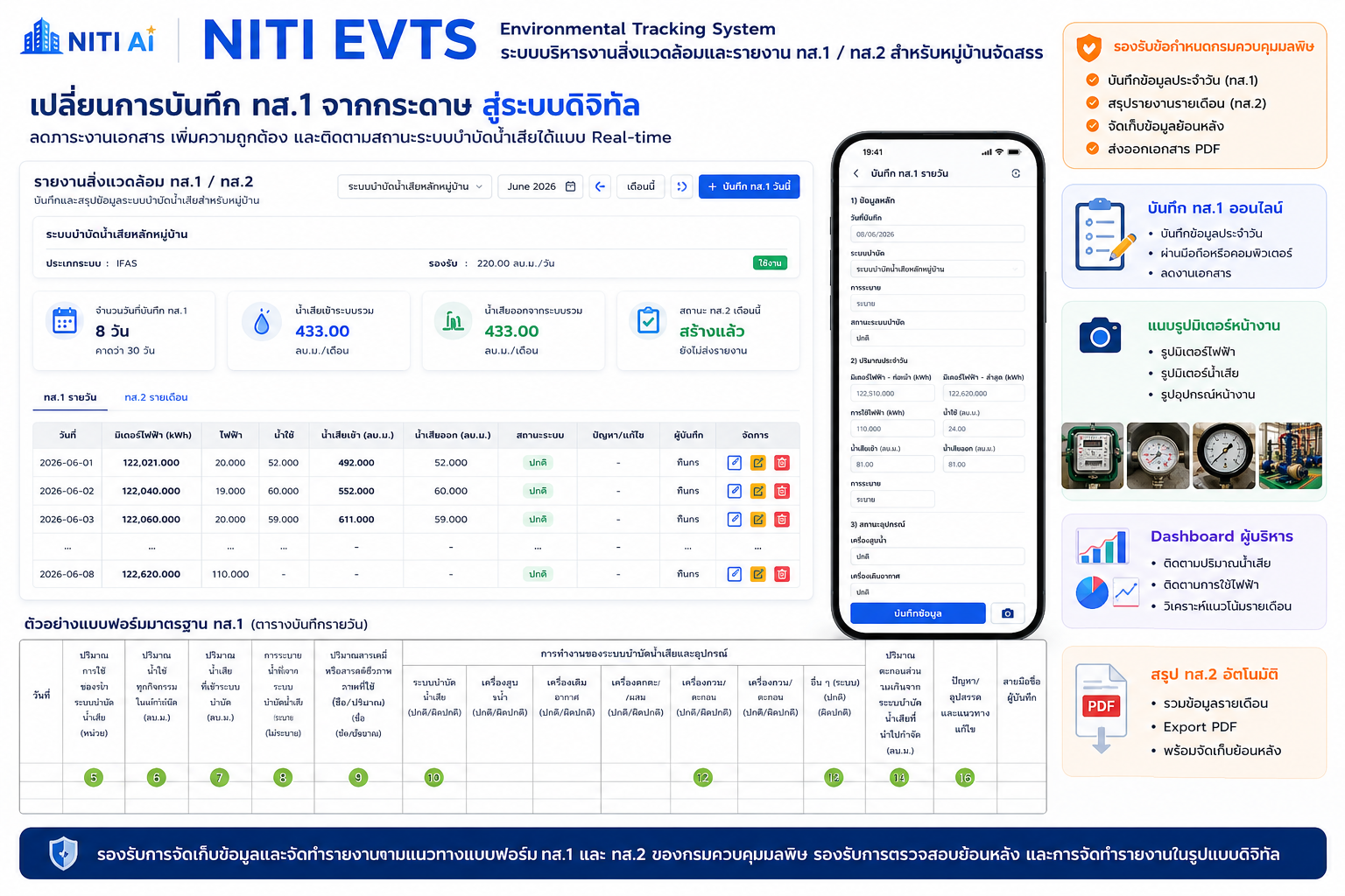 NITI EVTS ระบบบริหารงานสิ่งแวดล้อมและรายงาน ทส.1 ทส.2 สำหรับหมู่บ้านจัดสรร