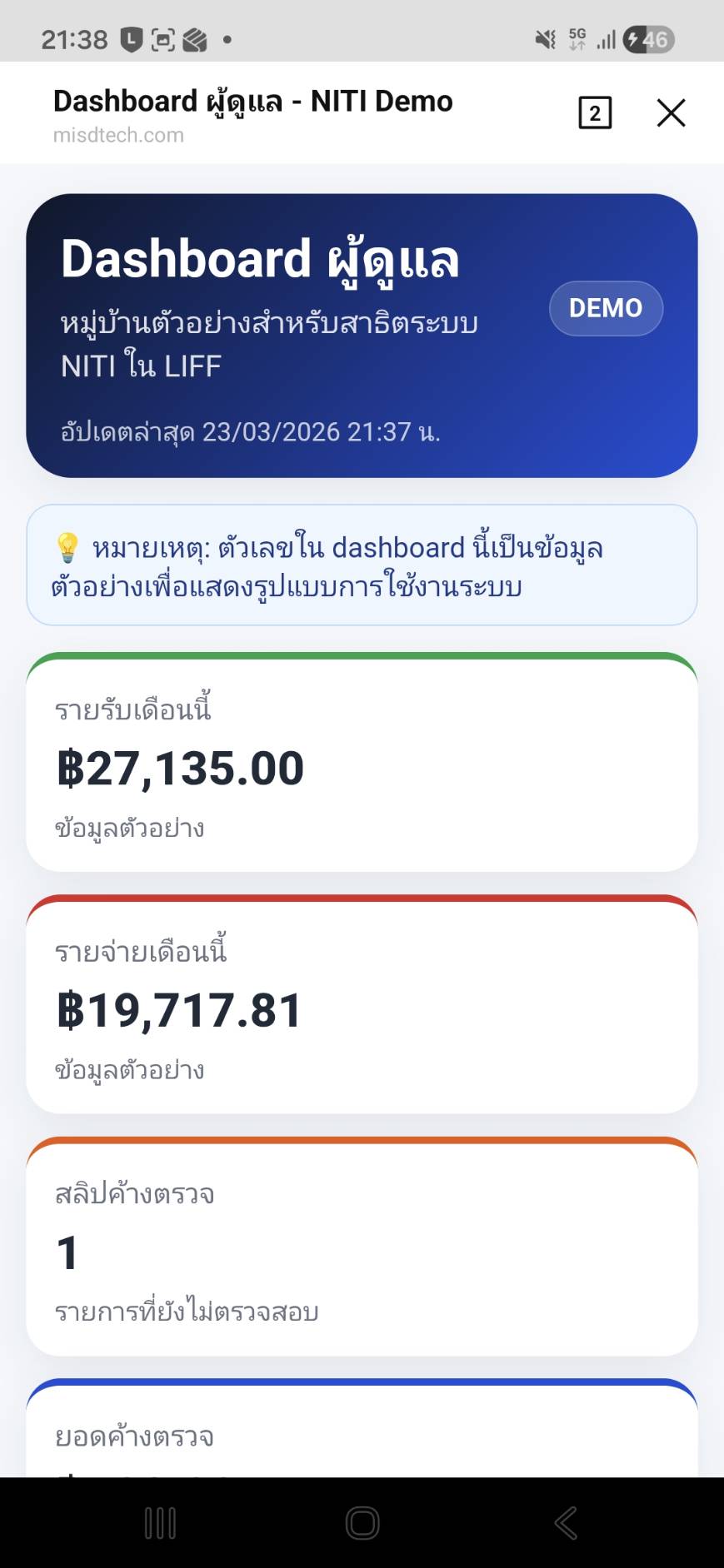Dashboard ผู้ดูแลในระบบ NITI AI