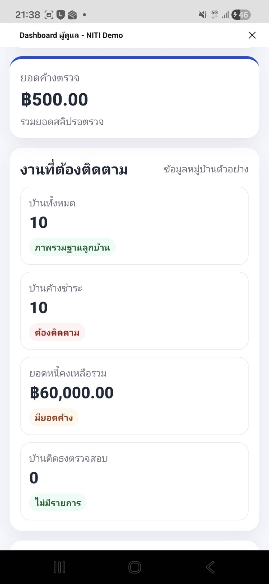 ภาพรวมการเงินใน dashboard ผู้ดูแล